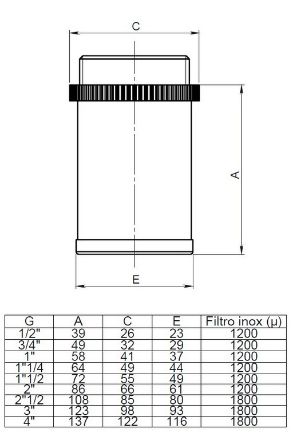 Mutassa a/az Rozsdamentes szűrőkosár 3/4" részleteit Kép Rozsdamentes szűrőkosár 3/4"