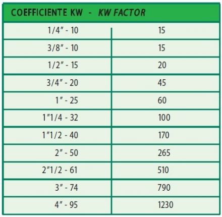 Mutassa a/az IVR golyóscsap 2,5", BB, karos, ivóvízre minősített! részleteit Kép IVR golyóscsap 2,5", BB, karos, ivóvízre minősített!