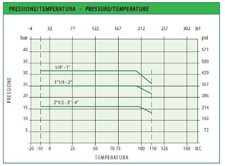 Mutassa a/az IVR golyóscsap 5/4", Fix-kb, karos, ivóvízre minősített! részleteit Kép IVR golyóscsap 5/4", Fix-kb, karos, ivóvízre minősített!