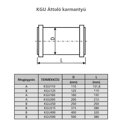 Mutassa a/az KG 160 csatorna áttoló karmantyú részleteit Kép KG 160 csatorna áttoló karmantyú