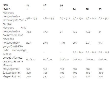 Mutassa a/az (akciós) Wolf FGB-24 kondenzációs fűtő falikazán, energiatakarékos szivattyúval részleteit Kép (akciós) Wolf FGB-24 kondenzációs fűtő falikazán, energiatakarékos szivattyúval