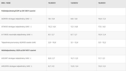 Mutassa a/az Wolf BWL-1S-14/400V levegő / víz hőszivattyú kiegészítő elektromos fűtéssel részleteit Kép Wolf BWL-1S-14/400V levegő / víz hőszivattyú kiegészítő elektromos fűtéssel