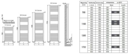 Mutassa a/az Cordivari Lisa 22 fürdőszobai radiátor 450x1200 törölközőszárító részleteit Kép Cordivari Lisa 22 fürdőszobai radiátor 450x1200 törölközőszárító