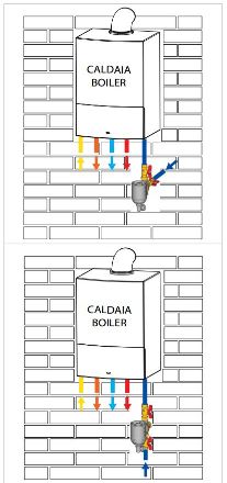 Mutassa a/az Giacomini mágneses iszapleválasztó kompakt kivitel 1" R146C részleteit Kép Giacomini mágneses iszapleválasztó kompakt kivitel 1" R146C