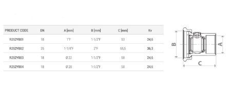 Mutassa a/az Giacomini 6/4˝x 1˝ R252 szivattyú leválasztó golyóscsap részleteit Kép Giacomini 6/4˝x 1˝ R252 szivattyú leválasztó golyóscsap