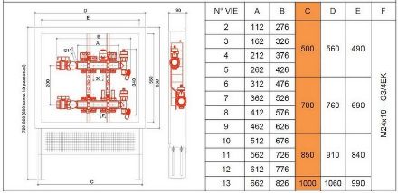 Mutassa a/az Luxor szelepes osztó-gyűjtő, 2körös CD465/2 részleteit Kép Luxor szelepes osztó-gyűjtő, 2körös CD465/2