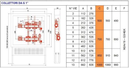 Mutassa a/az Luxor térfogatáram mérős, szelepes osztó-gyűjtő, 3körös CD2478/3 részleteit Kép Luxor térfogatáram mérős, szelepes osztó-gyűjtő, 3körös CD2478/3