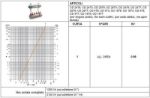 Kép Luxor térfogatáram mérős, szelepes osztó-gyűjtő, 5körös CD2478/5