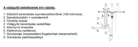 Mutassa a/az Brilliancy Water System 12 vízlágyító berendezés 1 - 1,5 m3/h részleteit Kép Brilliancy Water System 12 vízlágyító berendezés 1 - 1,5 m3/h