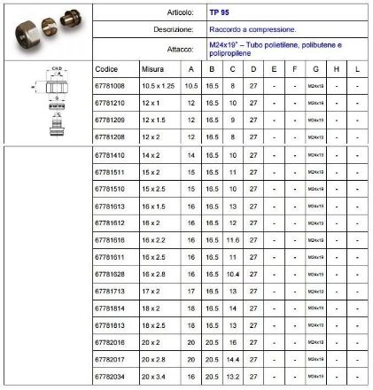Mutassa a/az Luxor műanyagcső csatlakozó D20x2mm-es műanyagcsövekhez TP95 részleteit Kép Luxor műanyagcső csatlakozó D20x2mm-es műanyagcsövekhez TP95