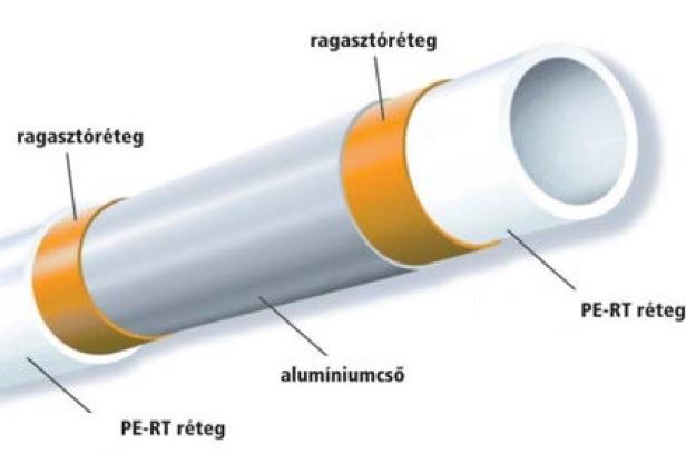 m-tech PeRtech 16x2mm (200m-es) ötrétegű fűtéstechnikai csővezeték ...