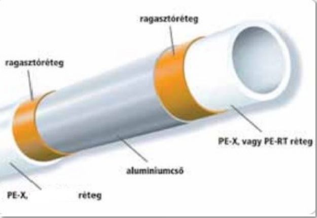 Kép PipeLife 26*3mm (5m-es) PEX-ALU-PEX alubetétes cső szálas