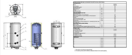 Mutassa a/az Eldom Greenline fali indirekt táróló, 200l, 1 hőcserélővel, jobbos kivitel részleteit Kép Eldom Greenline fali indirekt táróló, 200l, 1 hőcserélővel, jobbos kivitel