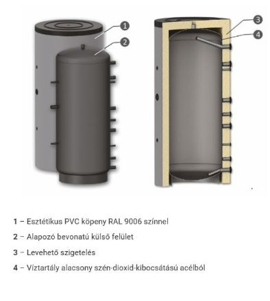Mutassa a/az Sunsystem P 1500 puffertároló 1500 l. csőkígyó nélkül, levehető szigeteléssel részleteit Kép Sunsystem P 1500 puffertároló 1500 l. csőkígyó nélkül, levehető szigeteléssel