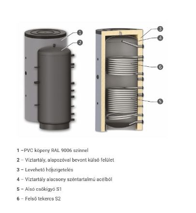 Mutassa a/az Sunsystem PR2 1000 puffertároló 1000 l. 2 csőkígyóval, szigeteléssel részleteit Kép Sunsystem PR2 1000 puffertároló 1000 l. 2 csőkígyóval, szigeteléssel