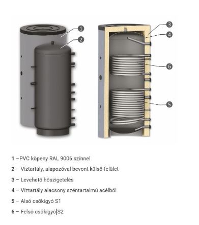 Mutassa a/az Sunsystem PR2 800 puffertároló 800 l. 2 csőkígyóval, szigeteléssel részleteit Kép Sunsystem PR2 800 puffertároló 800 l. 2 csőkígyóval, szigeteléssel