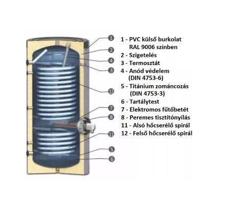 Mutassa a/az Sunsystem SWP2N 400 indirekt tároló 400 l. 2 csőkígyóval, hőszivattyúhoz részleteit Kép Sunsystem SWP2N 400 indirekt tároló 400 l. 2 csőkígyóval, hőszivattyúhoz