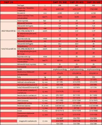 Mutassa a/az Sunsystem SWP2N 400 indirekt tároló 400 l. 2 csőkígyóval, hőszivattyúhoz részleteit Kép Sunsystem SWP2N 400 indirekt tároló 400 l. 2 csőkígyóval, hőszivattyúhoz