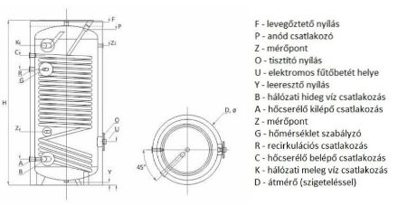 Mutassa a/az Sunsystem SWPN 200 indirekt tároló 200 l. 1 csőkígyóval, hőszivattyúhoz részleteit Kép Sunsystem SWPN 200 indirekt tároló 200 l. 1 csőkígyóval, hőszivattyúhoz