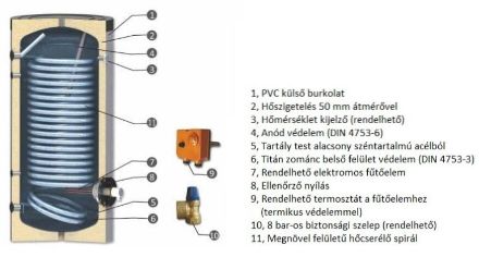 Mutassa a/az Sunsystem SWPN 200 indirekt tároló 200 l. 1 csőkígyóval, hőszivattyúhoz részleteit Kép Sunsystem SWPN 200 indirekt tároló 200 l. 1 csőkígyóval, hőszivattyúhoz