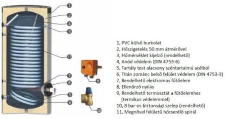 Mutassa a/az Sunsystem SWPN 400 indirekt tároló 400 l. 1 csőkígyóval, hőszivattyúhoz részleteit Kép Sunsystem SWPN 400 indirekt tároló 400 l. 1 csőkígyóval, hőszivattyúhoz