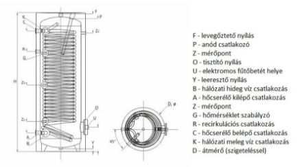 Mutassa a/az Sunsystem SWPN 500 indirekt tároló 500 l. 1 csőkígyóval, hőszivattyúhoz részleteit Kép Sunsystem SWPN 500 indirekt tároló 500 l. 1 csőkígyóval, hőszivattyúhoz