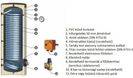 Mutassa a/az Sunsystem SWPNL 300 indirekt tároló 300 l. 1 csőkígyóval, hőszivattyúhoz részleteit Kép Sunsystem SWPNL 300 indirekt tároló 300 l. 1 csőkígyóval, hőszivattyúhoz