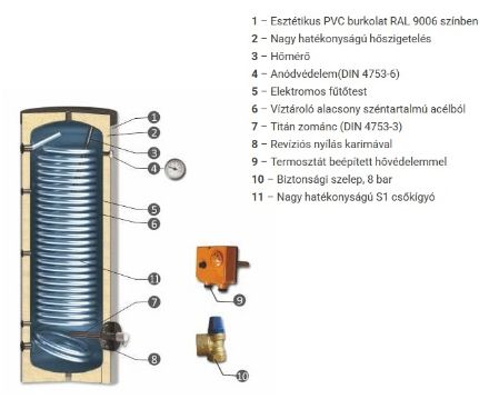 Mutassa a/az Sunsystem SWP NL 400 indirekt tároló 400 l. 1 csőkígyóval, hőszivattyúhoz részleteit Kép Sunsystem SWP NL 400 indirekt tároló 400 l. 1 csőkígyóval, hőszivattyúhoz