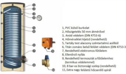 Mutassa a/az Sunsystem SWPNL 500 indirekt tároló 500 liter, 1 csőkígyóval, hőszivattyúkhoz részleteit Kép Sunsystem SWPNL 500 indirekt tároló 500 liter, 1 csőkígyóval, hőszivattyúkhoz