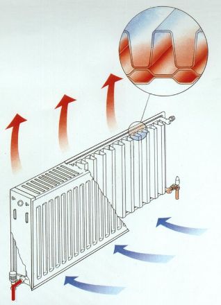 Mutassa a/az TermoTeknik STAR 22-DK-VK 600 * 1200 (jobbos) Softline 6-pont bekötésű, (3/4˝ KM csatl.) acéllemez lapradiátor részleteit Kép TermoTeknik STAR 22-DK-VK 600 * 1200 (jobbos) Softline 6-pont bekötésű, (3/4˝ KM csatl.) acéllemez lapradiátor