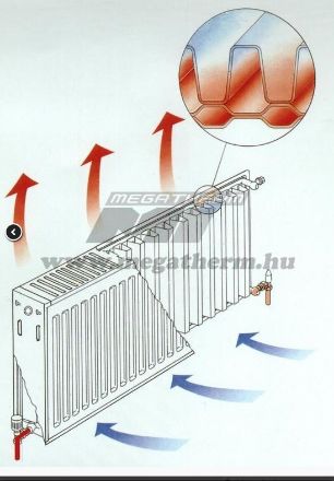 Mutassa a/az TermoTeknik STAR22- DK-VK 600 * 1500 (balos)  Softline 6-pont bekötésű, beépített szelepes acéllemez lapradiátor részleteit Kép TermoTeknik STAR22- DK-VK 600 * 1500 (balos)  Softline 6-pont bekötésű, beépített szelepes acéllemez lapradiátor