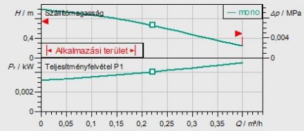 Mutassa a/az Wilo Z NOVA A 1/2˝ HMV cirkulációs szivattyú, golyós elzárószeleppel, visszacsapó-szeleppel részleteit Kép Wilo Z NOVA A 1/2˝ HMV cirkulációs szivattyú, golyós elzárószeleppel, visszacsapó-szeleppel
