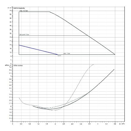 Mutassa a/az Wilo Isar BOOST5-E-3 frekvenciaváltóval ellátott nyomásfokozó berendezés 004243583 részleteit Kép Wilo Isar BOOST5-E-3 frekvenciaváltóval ellátott nyomásfokozó berendezés 004243583
