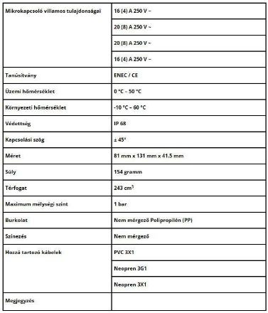 Mutassa a/az KEY úszókapcsoló 10 méteres, PVC 3x1mm kábellel részleteit Kép KEY úszókapcsoló 10 méteres, PVC 3x1mm kábellel
