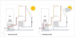 Kép Radiant Ekosolar Mix keverőmodul
