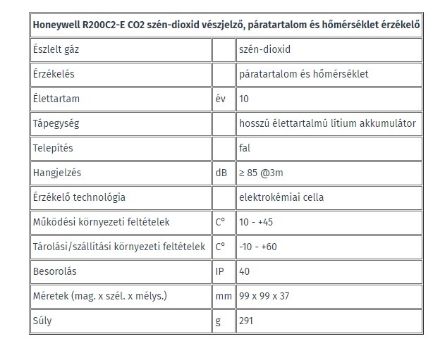 Mutassa a/az Honeywell R200C2-E szén-dioxid vészjelző részleteit Kép Honeywell R200C2-E szén-dioxid vészjelző