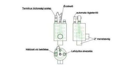 Mutassa a/az Celsius biztonsági hőcserélő csomag részleteit Kép Celsius biztonsági hőcserélő csomag