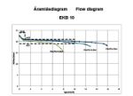Kép Gázgép EKB-10 G53 gáznyomásszabályozó (Be 0,1-6bar-Ki26,5mbar Qmax10m3/h)