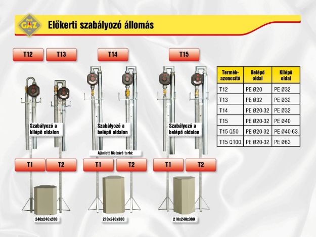 Kép Peró Gáz T13 GL előkerti szabályozó állomás, Gelencsér (015)
