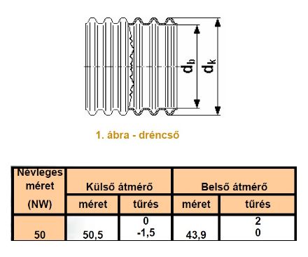 Mutassa a/az Dréncső Ø50 mm bordázott, perforálatlan kivitel részleteit Kép Dréncső Ø50 mm bordázott, perforálatlan kivitel