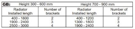 Mutassa a/az Wemefa radiátorláb STANDFIX Super PLUS SSPK (10-870) részleteit Kép Wemefa radiátorláb STANDFIX Super PLUS SSPK (10-870)