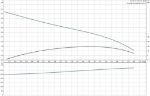 Kép Grundfos Unilift KP 150-M1 szennyezettvíz-szivattyú