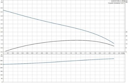 Mutassa a/az Grundfos Unilift KP 150-A1 5m szennyezettvíz-szivattyú részleteit Kép Grundfos Unilift KP 150-A1 5m szennyezettvíz-szivattyú
