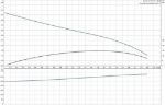 Kép Grundfos Unilift KP 150-A1 10m szennyezettvíz-szivattyú