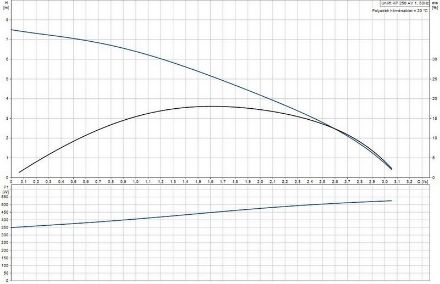 Mutassa a/az Grundfos Unilift KP 250-AV-1 10m kábel szennyezettvíz-szivattyú részleteit Kép Grundfos Unilift KP 250-AV-1 10m kábel szennyezettvíz-szivattyú