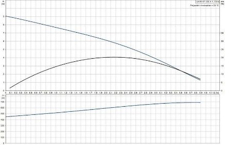 Mutassa a/az Grundfos Unilift KP 350-A1 szennyezettvíz-szivattyú részleteit Kép Grundfos Unilift KP 350-A1 szennyezettvíz-szivattyú