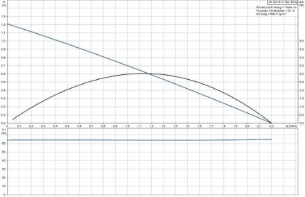 Mutassa a/az Grundfos UP 20-15N HMV cirkulációs szivattyú részleteit Kép Grundfos UP 20-15N HMV cirkulációs szivattyú
