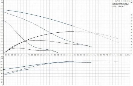 Mutassa a/az Grundfos UPS 25-80 N HMV cirkulációs szivattyú részleteit Kép Grundfos UPS 25-80 N HMV cirkulációs szivattyú