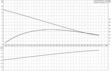 Mutassa a/az Grundfos Unilift AP 50.B.50.08.1V szennyezettvíz és szennyvíz szivattyú, ÚSZÓKAPCSOLÓ NÉLKÜL! részleteit Kép Grundfos Unilift AP 50.B.50.08.1V szennyezettvíz és szennyvíz szivattyú, ÚSZÓKAPCSOLÓ NÉLKÜL!