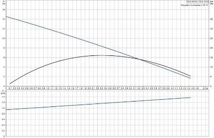 Mutassa a/az Grundfos SEG.40.09.2.50B darálószerkezetes szennyvízszivattyú részleteit Kép Grundfos SEG.40.09.2.50B darálószerkezetes szennyvízszivattyú